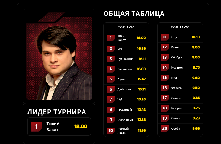 Общая таблица